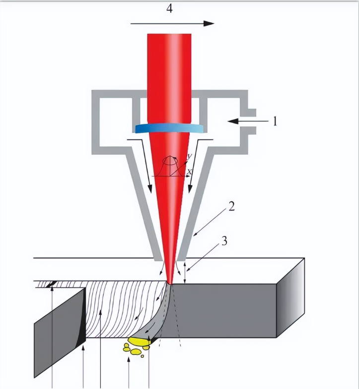 La vie passée et présente de la machine de découpe laser pour plaque mince